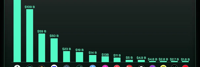 DEX 거래량 폭발: Ethereum과 Solana가 선두, 하지만 Base와 Hyperliquid 같은 신흥 체인들이 빠르게 약진 중